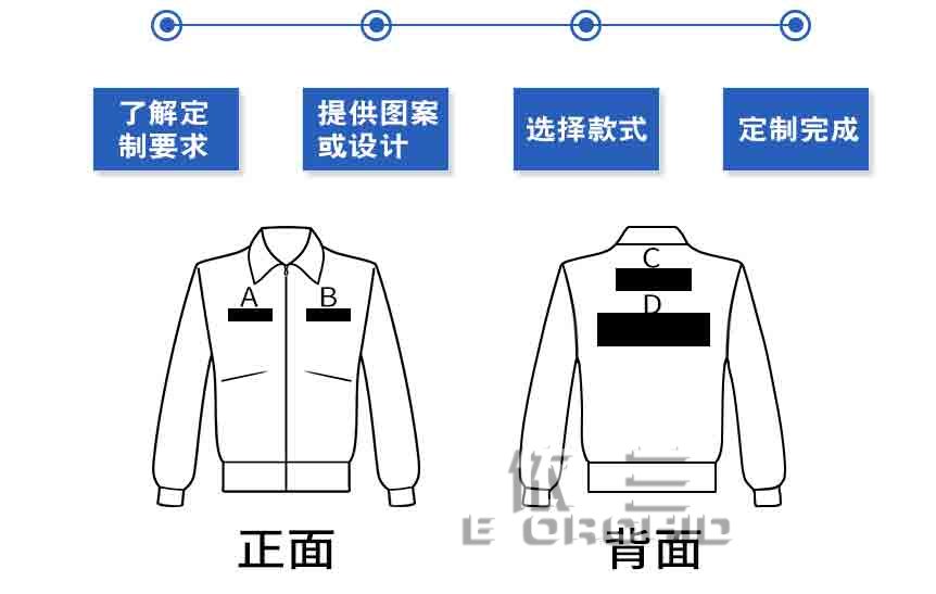 男士藍色純棉食品工作服支持印繡logo