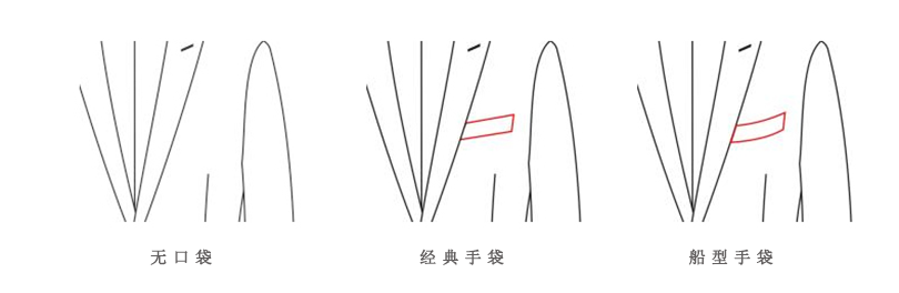 高端宴會男士禮服定制胸兜的選擇